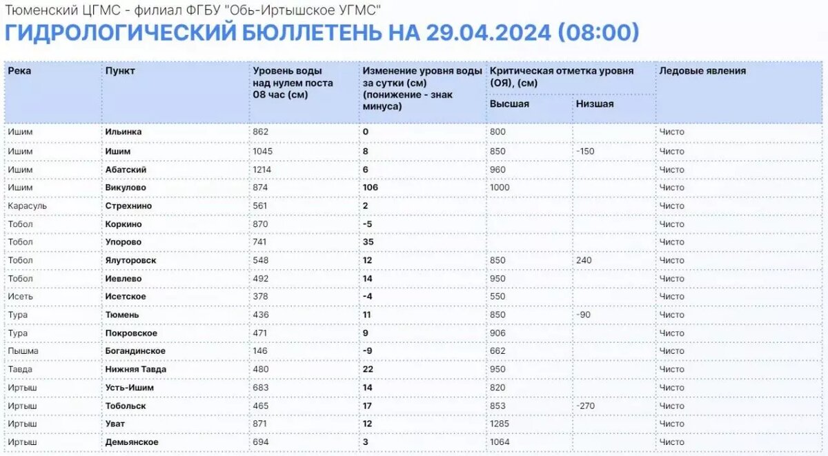     Источник: Информационный центр Правительства Тюменской области