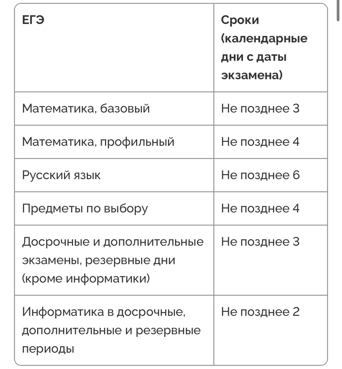 Когда ждать результатов ЕГЭ и когда подавать на пересдачу? | Никита Решает  ОГЭ | Дзен