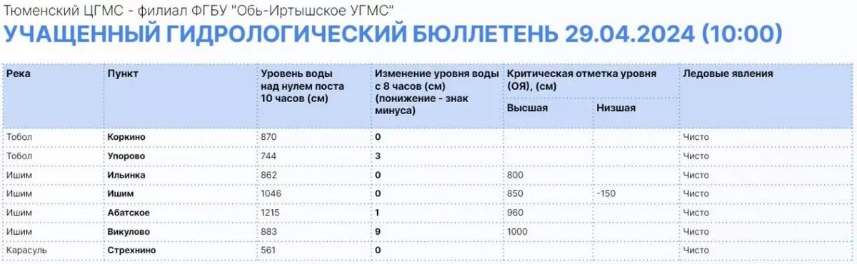     Источник: Информационный центр Правительства Тюменской области