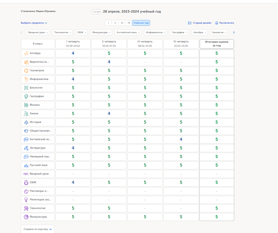 Электронный журнал с оценками Марии за все четверти и год