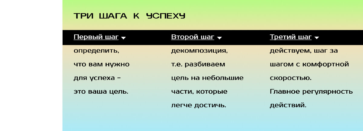 3 шага к успеху, или путь к счастью. Постановка жизненных целей легко.