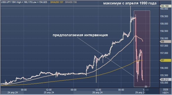 Usd to dollar