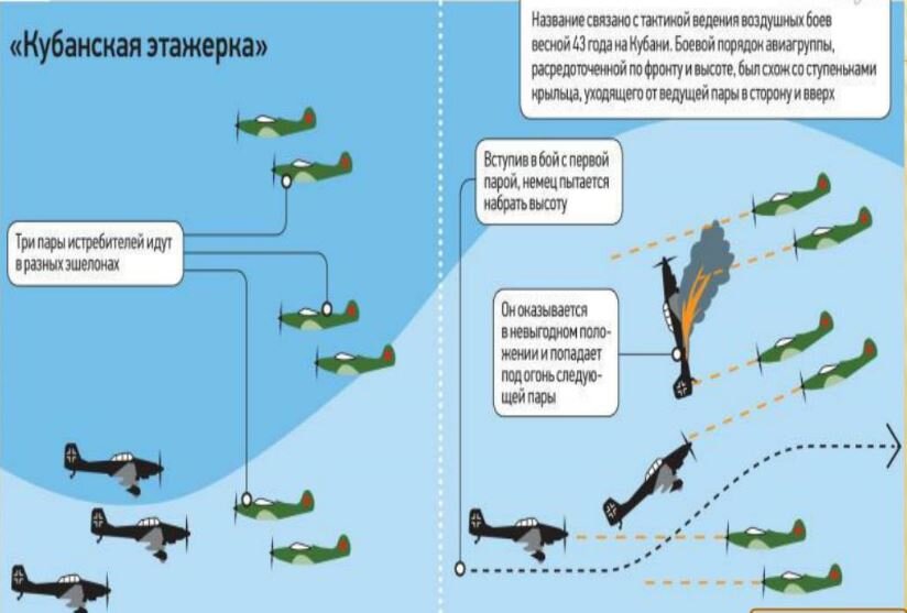 Самолет этажерка 6