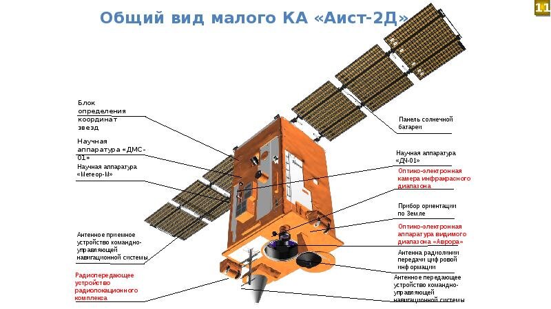 Спутник "Аист-2Д". Взято с "Яндекс.Картинки". 