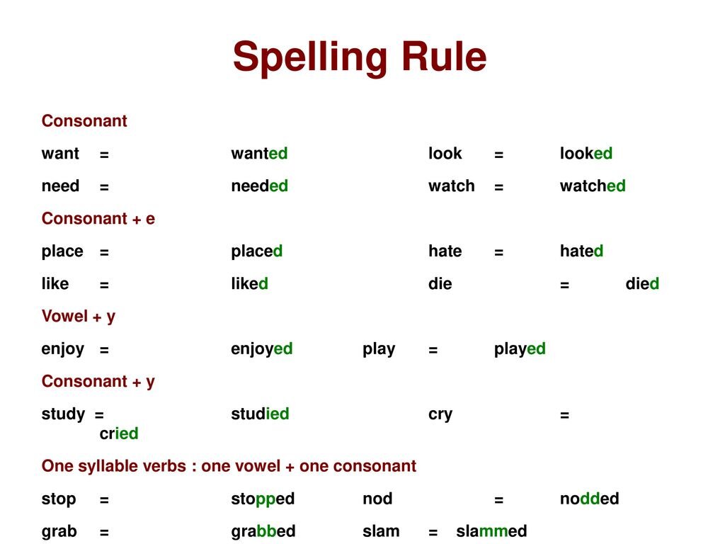 Spelling rules (part 1) | Английский язык (English notes) | Дзен