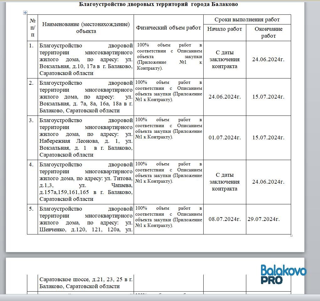 В Балаково объявлен конкурс на 250 миллионов на ремонт дворов. График работ  | Балаково Pro - новости Балаково | Дзен