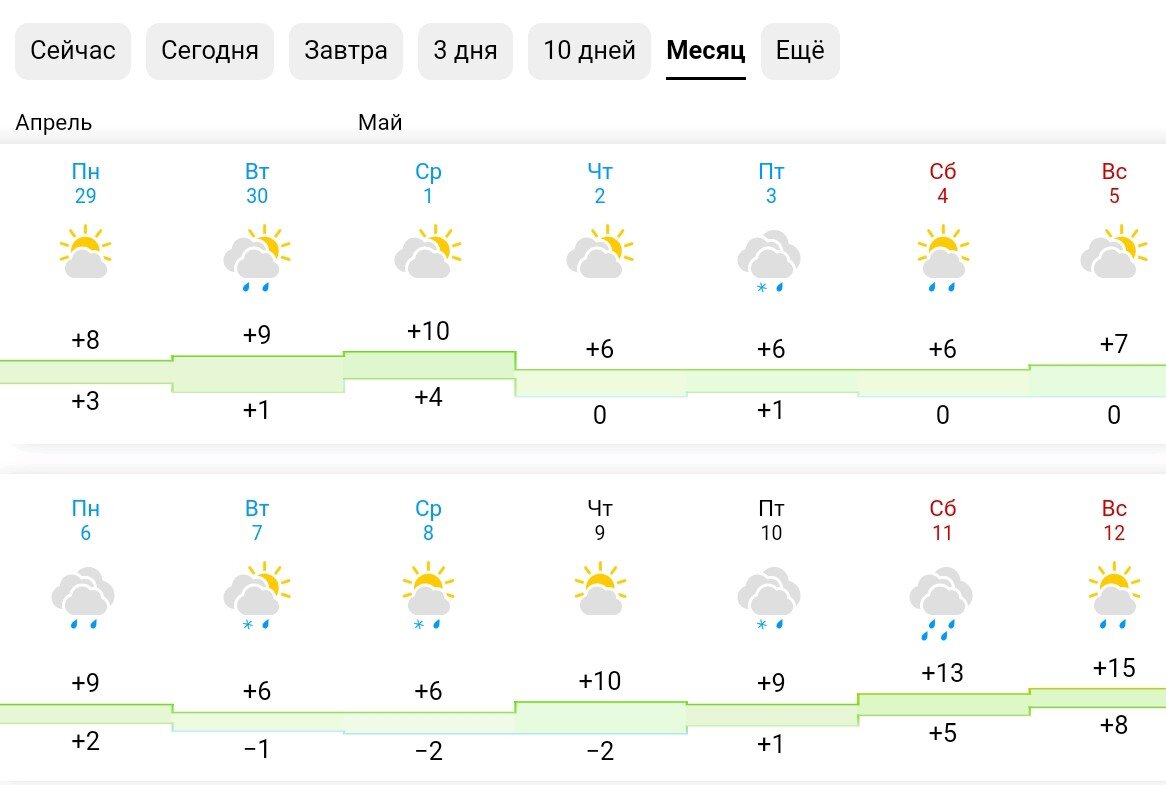 Прогноз погоды 