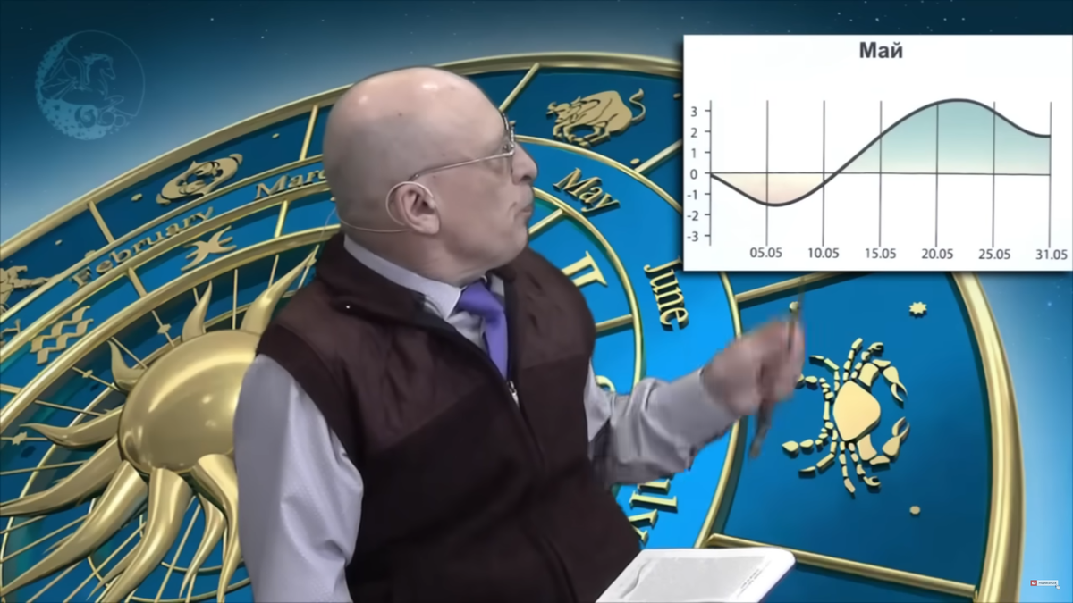 Зараев про май: позитивный период с 11 по 25 число | Что нас ждет в будущем  | Дзен