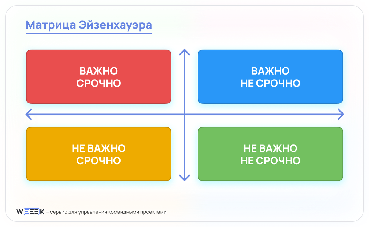 Как повысить продуктивность с помощью правила 1-3-5 | WEEEK | Дзен