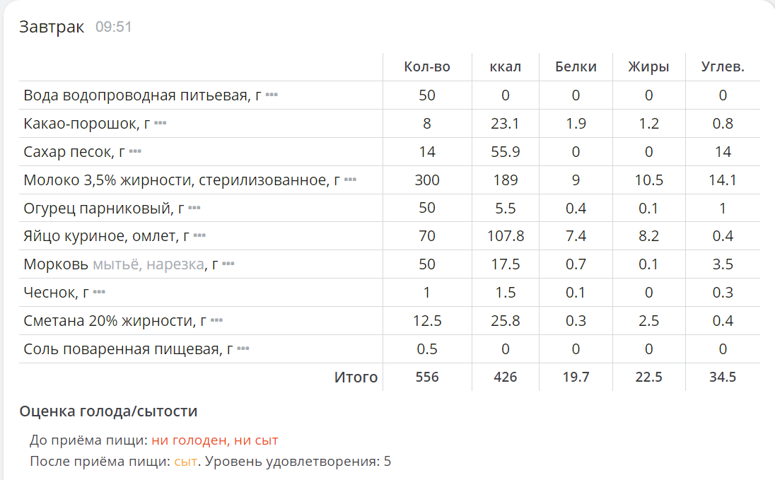 Скриншот из моего дневника питания. Сайт: health-diet.ru