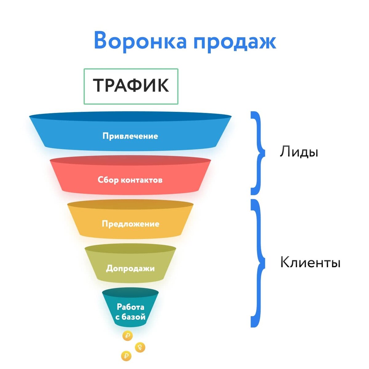 Успешный старт онлайн бизнеса: Чек-лист работ | LikeIT.PRO | Дзен