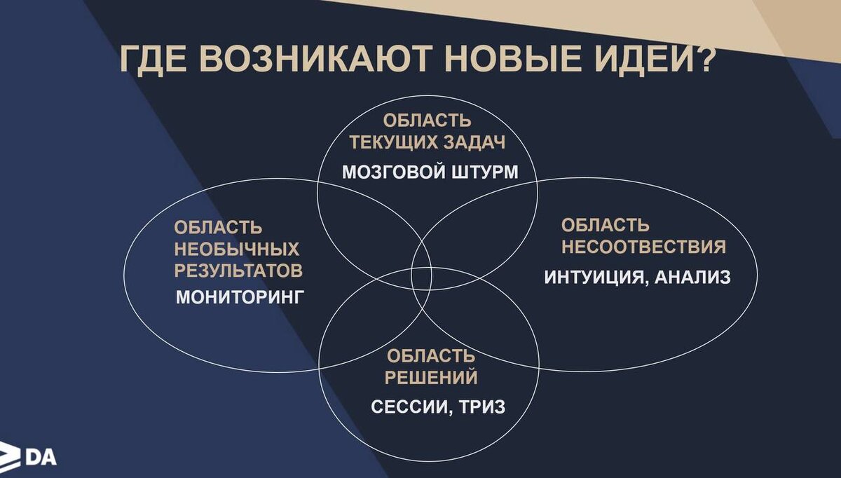 Как возникают новые идеи? | Управляем собой и командой | Дзен