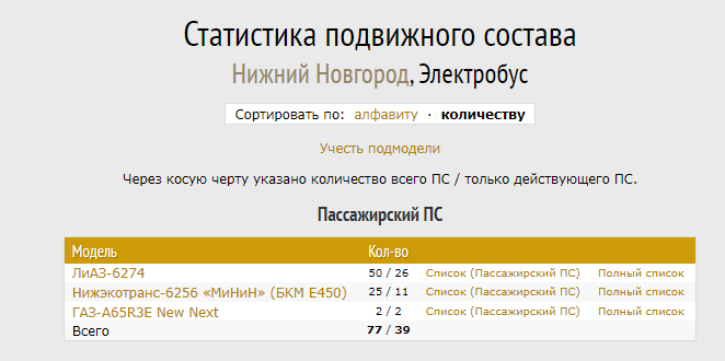ÐÐµÑÐ°Ð»ÑÐ½Ð°Ñ ÑÐµÐ½Ð´ÐµÐ½ÑÐ¸Ñ: Ð¿ÑÐ°ÐºÑÐ¸ÐºÐ° Ð¿Ð¾ Ð·Ð°Ð¼ÐµÐ½Ðµ ÑÑÐ¾Ð»Ð»ÐµÐ¹Ð±ÑÑÐ¾Ð² Ð½Ð° ÑÐ»ÐµÐºÑÑÐ¾Ð±ÑÑÑ Ð´Ð¾Ð±ÑÐ°Ð»Ð°ÑÑ Ð¸Ð· ÑÑÐ¾Ð»Ð¸ÑÑ Ð´Ð¾ Ð±Ð»Ð¸Ð¶Ð°Ð¹ÑÐµÐ³Ð¾ Ð¼ÐµÐ³Ð°Ð¿Ð¾Ð»Ð¸ÑÐ° - ÐÐ¸Ð¶Ð½ÐµÐ³Ð¾ ÐÐ¾Ð²Ð³Ð¾ÑÐ¾Ð´Ð°.-12