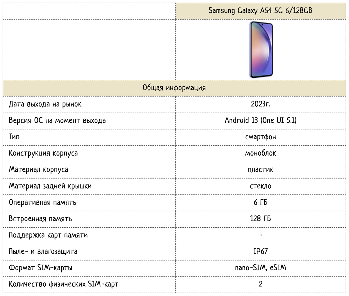 Samsung Galaxy A54 5G: Технические характеристики, фото | Техно-новости на  teslu.ru | Дзен