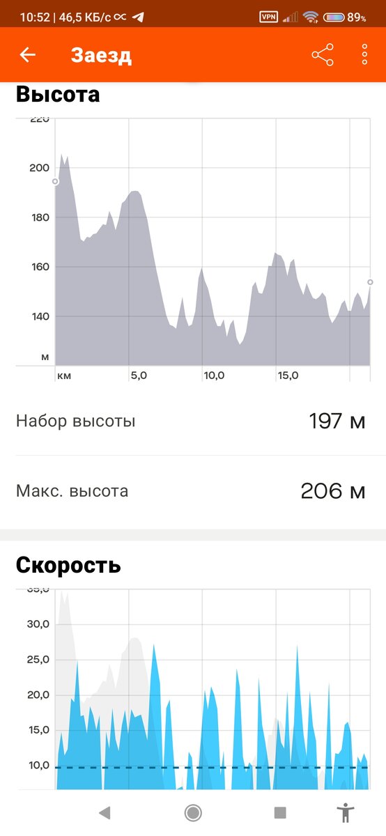 Перепады высот.