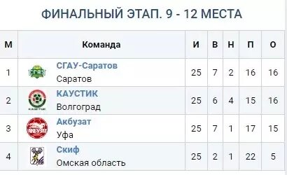     Источник: rushandball.ru