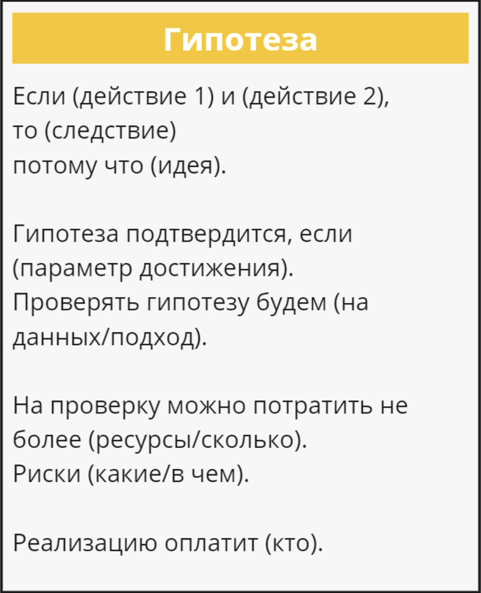 Расширенный формат гипотезы в Карте гипотез | Дзен-мысли Александра Бындю |  Дзен