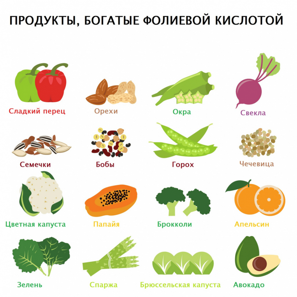 Питание при переломах. Что есть, чтобы быстрее восстановиться? | Социальный  проект 