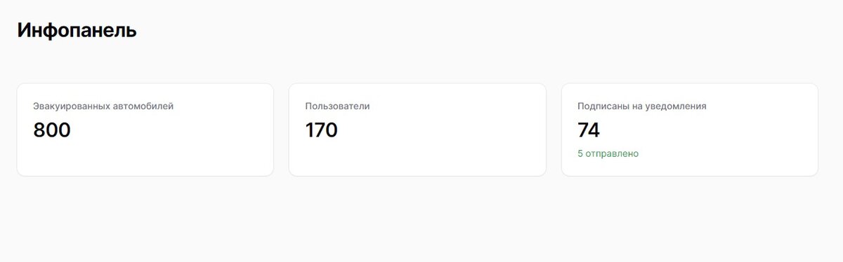 Общая статистика, уведомлений с прошлого раза не было