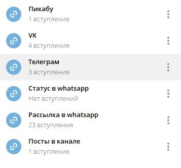 Статистика по вступлениям