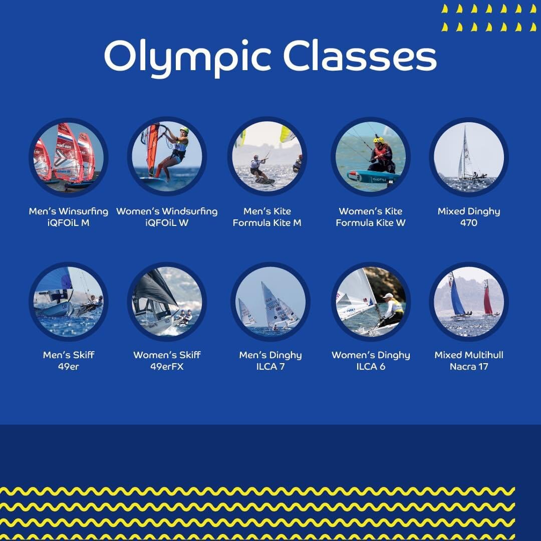 Олимпийские классы, представленные в программе Олимпийских игр в Париже