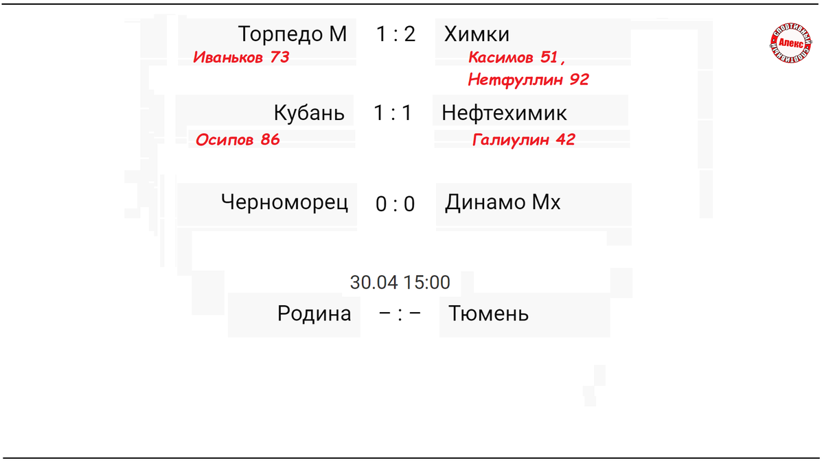 Фнл таблица на данный момент ФНЛ 2018-2019: расписание и результаты матчей, календарь, турнирная таблица " Ин