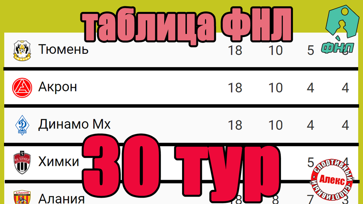 Футбол. ФНЛ. 30 тур. Результаты. Таблица. Расписание. | Алекс Спортивный *  Футбол | Дзен