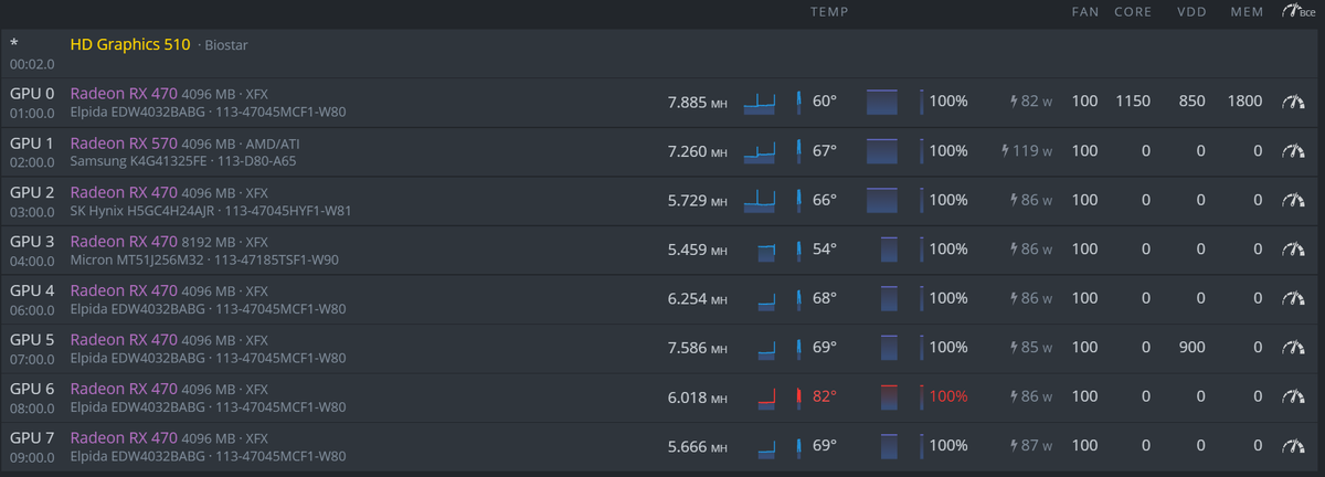 Старт майнинга clore на RX470 4Gb