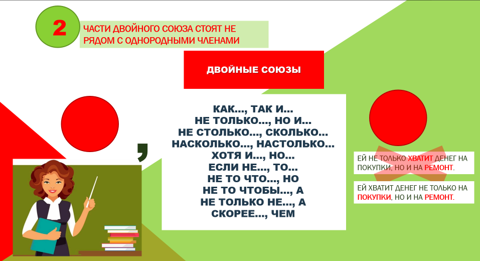 Схема © Школа русского языка Климовой Марины Станиславовны