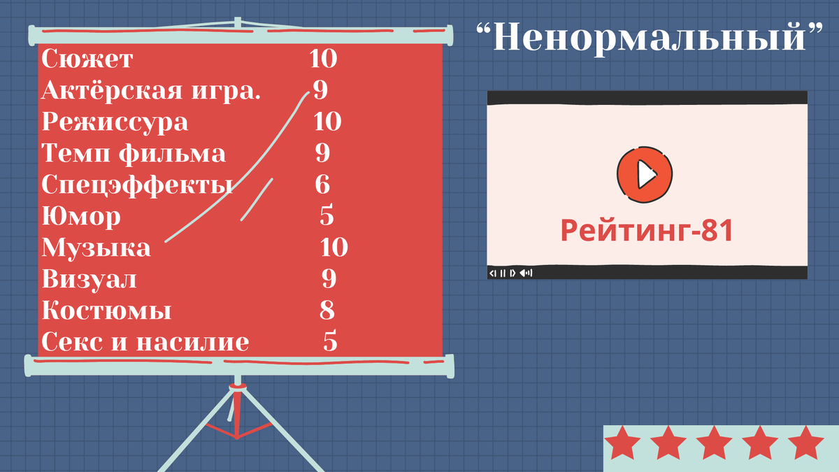 Юмором фильм не наделен, но для выбранного жанра это необязательно. Музыка, сюжет и внешнее оформление переводят картину в разряд "топ"