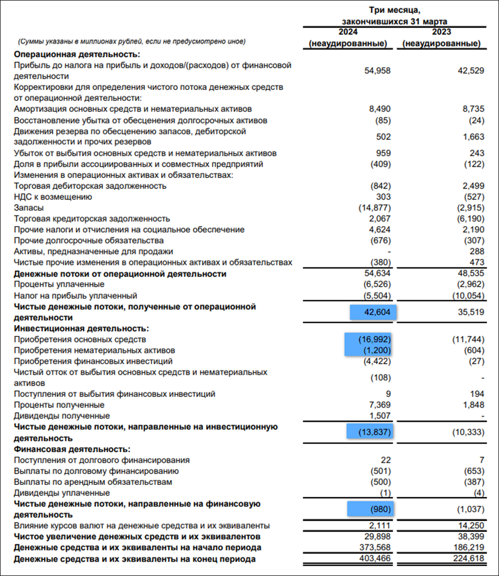 Отчетность первый квартал 2024 сроки