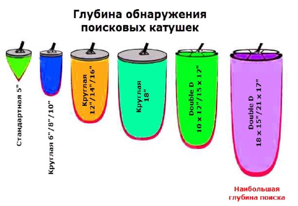 Металлоискатель своими руками: схемы, как сделать Пират и другие