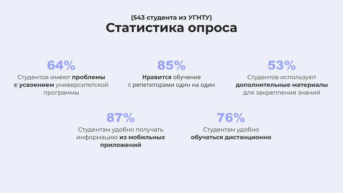 OnlyStudy. | OnlyStudy | Дзен