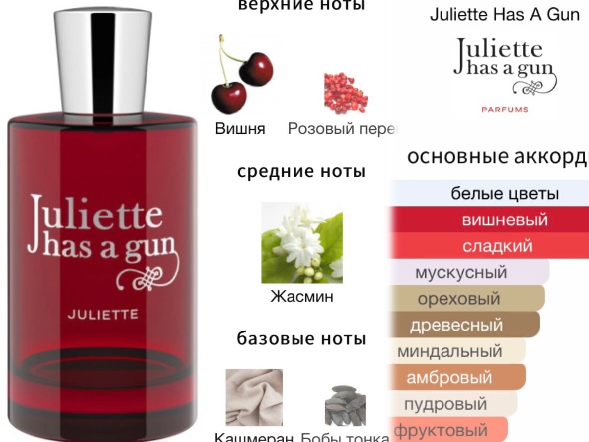 Juliette Juliette Has A Gun  основные ноты