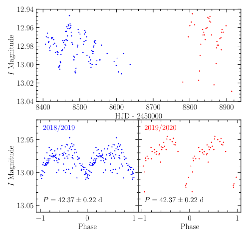   Przemek Mroz et al. / arXiv, 2024