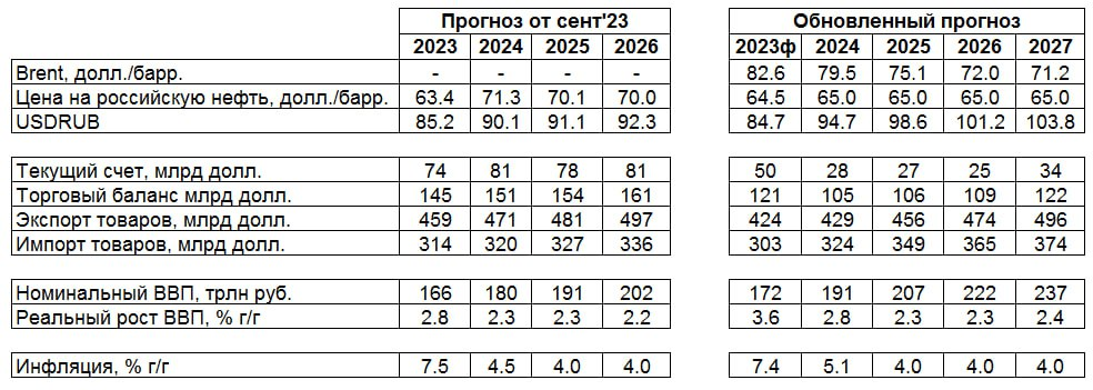 Среднесрочный прогноз цб. Среднесрочный прогноз цб