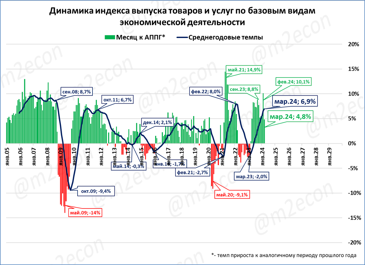 Макроэкономические новости за последнюю неделю