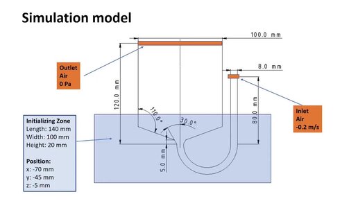 FreeCAD и Open Foam . Симуляция поведения пузырьков воздуха в воде. Демо.