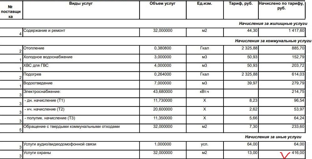 Платёжка за февраль 2024г. с услугами охраны в МКД г. Москва