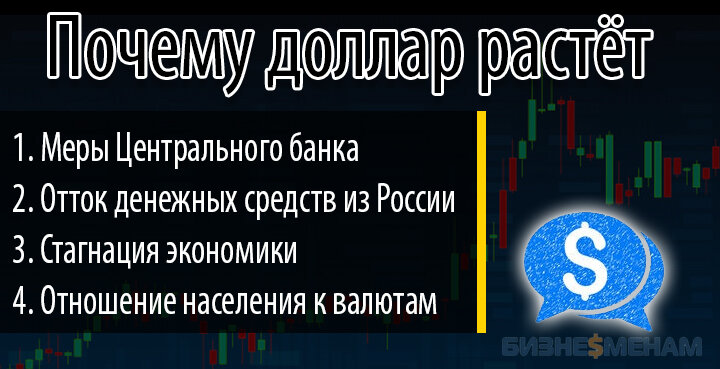 Неконвртирукмые ввлбты. Доклад о валюте доллар. Почему валюта. Не конвертируемая валюта. История доллара.