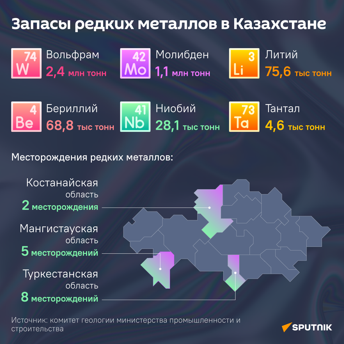 Инфографика Sputnik Казахстан о запасах в Казахстане редких металлов