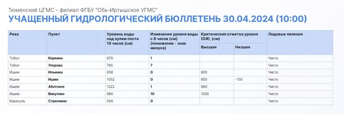     Источник: Информационный центр Правительства Тюменской области
