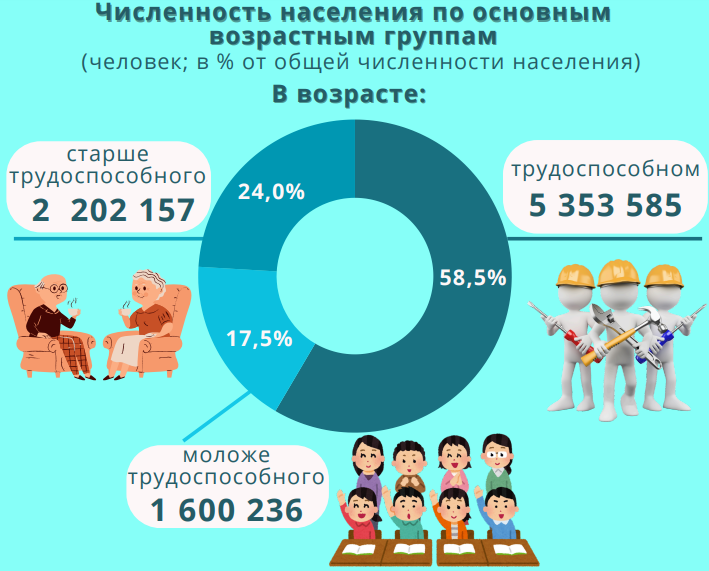 Белоруссия население 2024