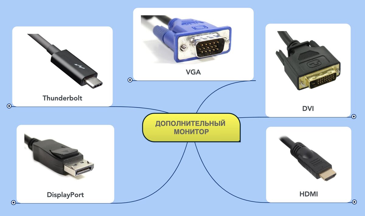 Как подключить к компьютеру два монитора | CompShop | Дзен