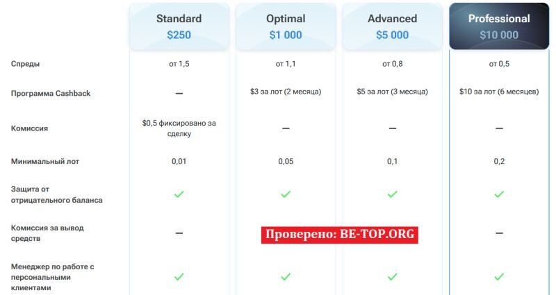 Возможность снять деньги с "BakerSteel" не подтверждена.