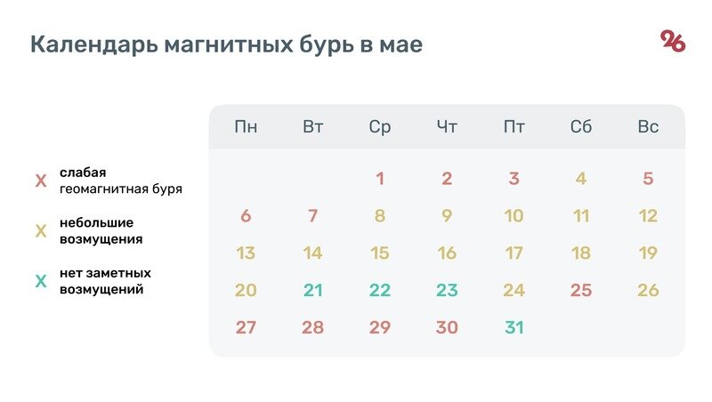    Календарь магнитных бурь в мае Фото: Светлана Школина / / ИА «Победа26»