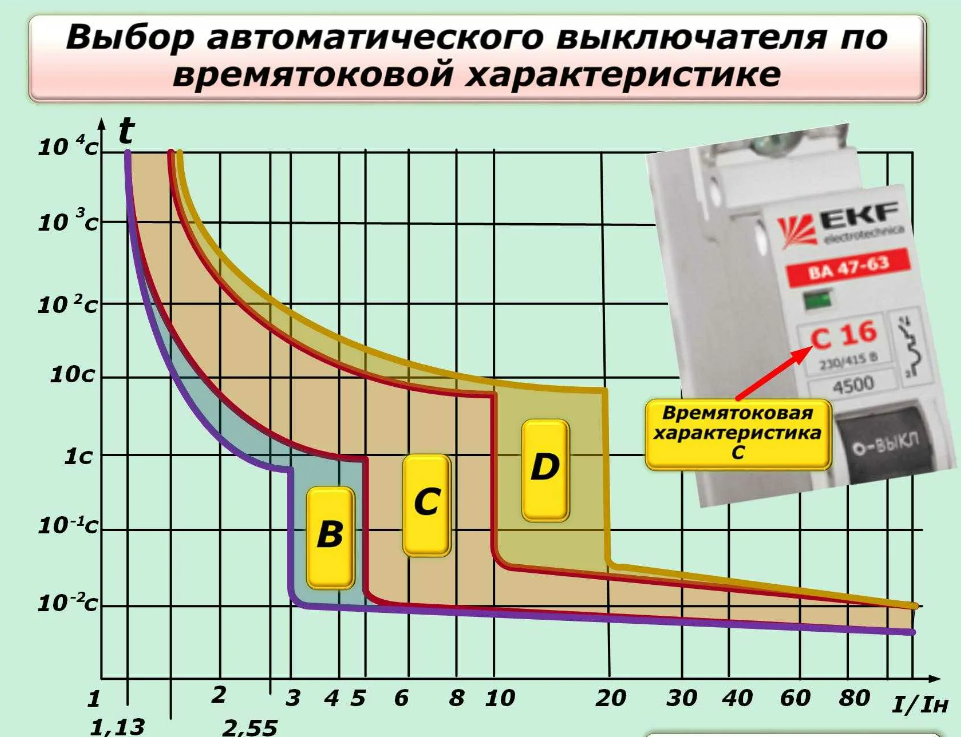 Перенапряжение при отключении