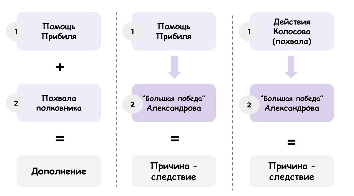 ЕГЭ. Сочинение по тексту А.И. Куприна «Однажды вечером, подготовляясь к  завтрашнему уроку по проклятой фортификации...» | Сочиняшка | ОГЭ | ЕГЭ |  Дзен