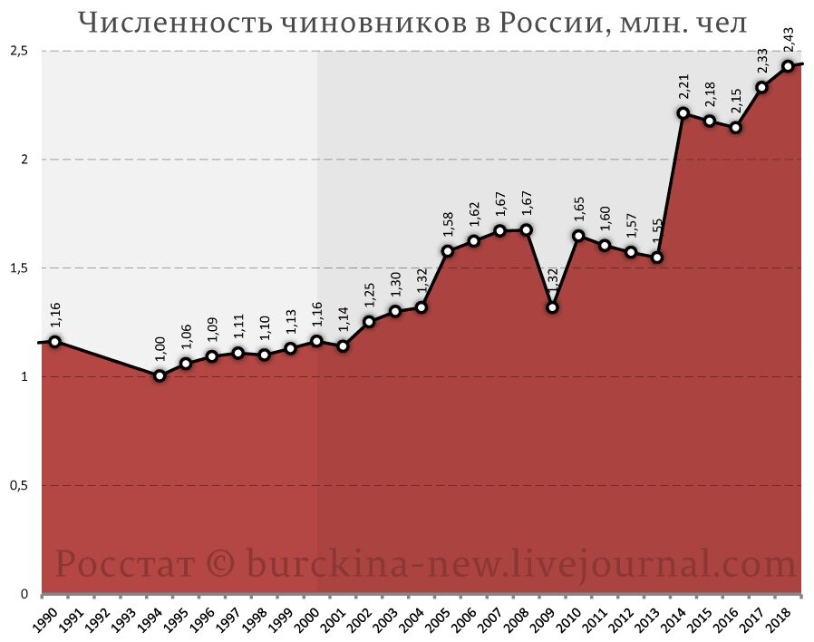 Инфографика с сайта RKRP.SU, из открытых источников в интернете