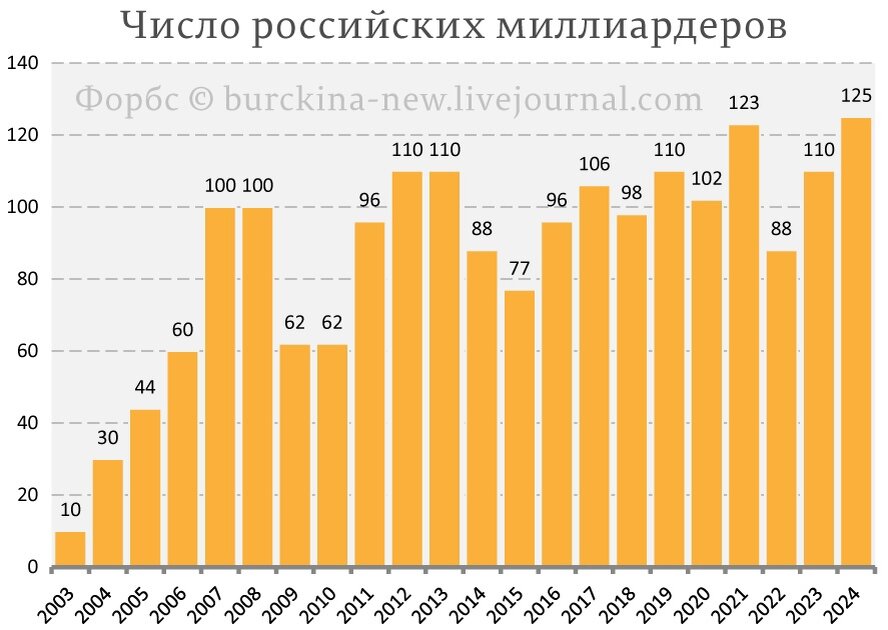 Инфографика с сайта RKRP.SU, из открытых источников в интернете